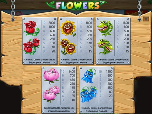 Играть в игровой автомат Flowers онлайн.